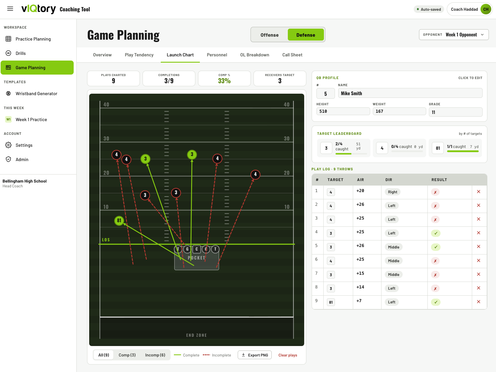 Game planning tool